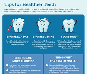 Infographic